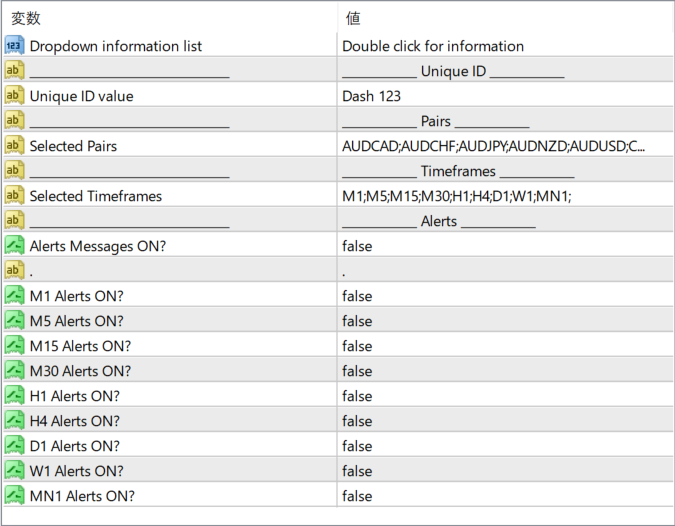 Failed HiLo Dashboard