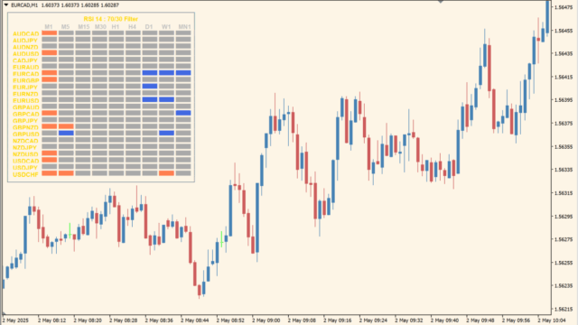 MTF RSI Multi Pair Dashboard v Alerts