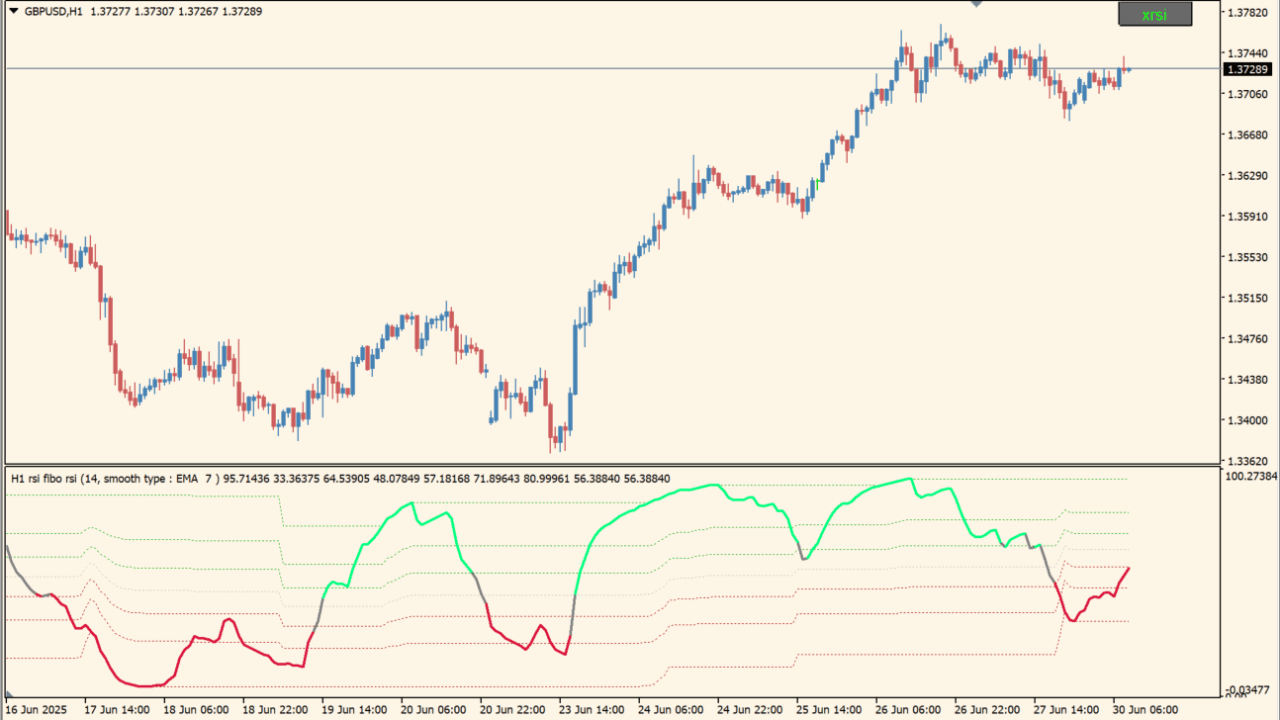 xRSI ( + fibo channel) BT