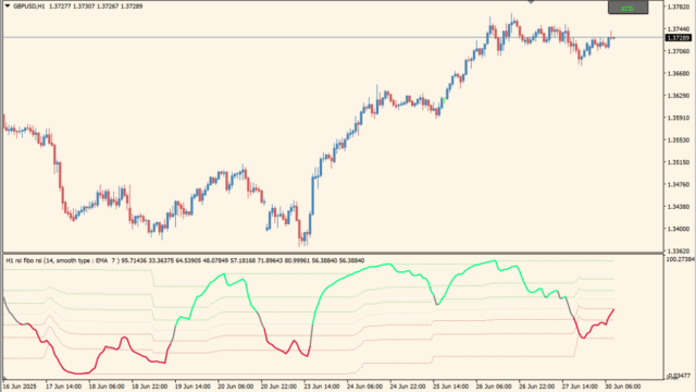 xRSI ( + fibo channel) BT