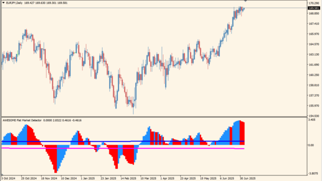flat-market-indicator