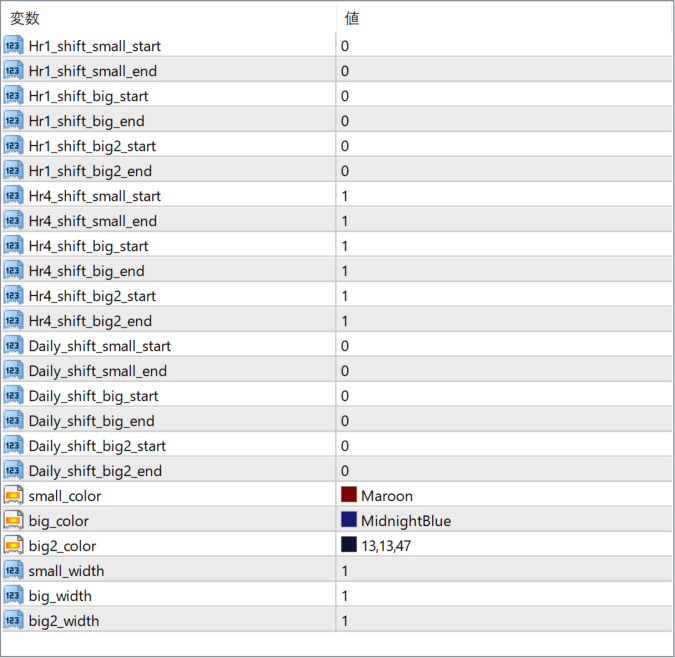 auto-regression-channels-indicator