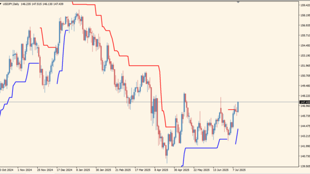 atr-trailing-stop