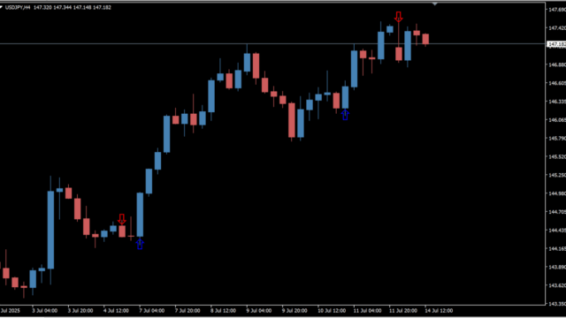 Engulfing