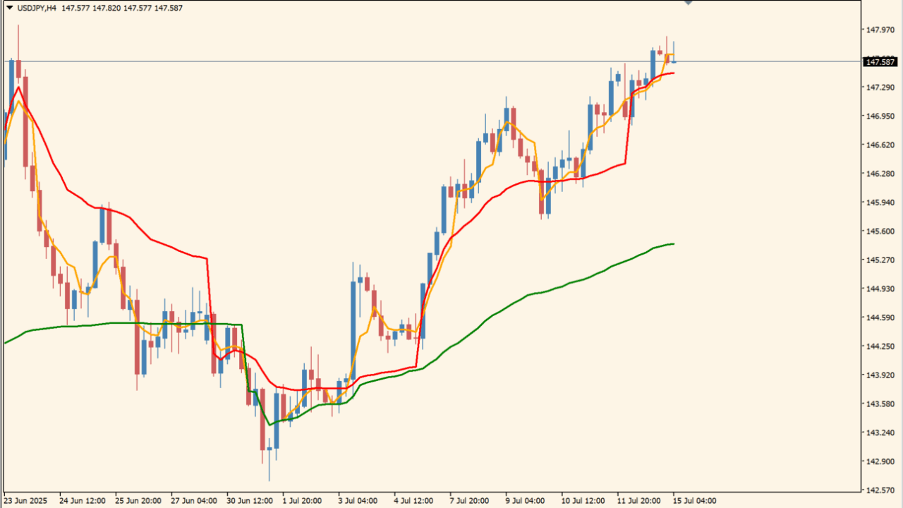 VWAP New01