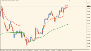 VWAP New01