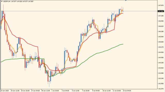 VWAP New01