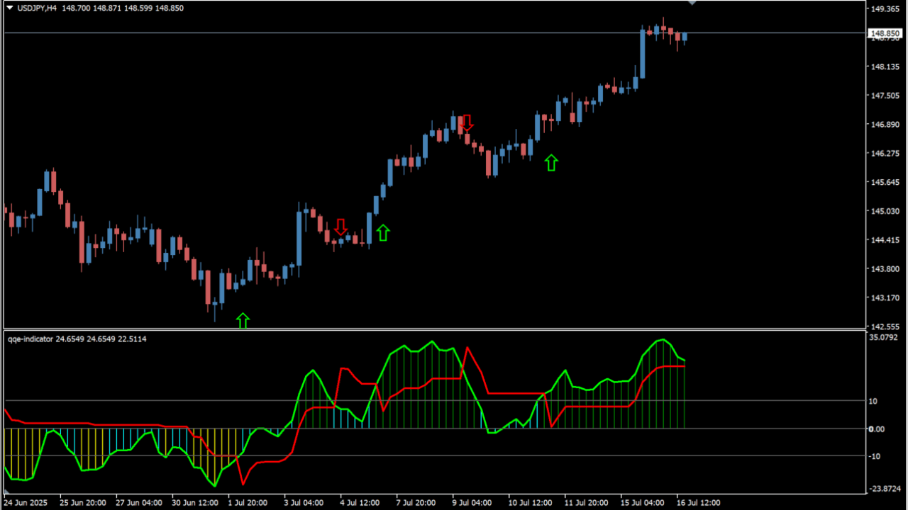qqe-indicator