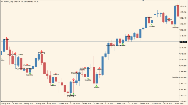 Candle-Patterns-Indicator