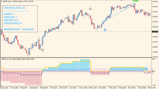 EPPFインジケーター