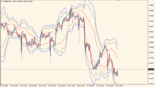vwap-bands-indicator