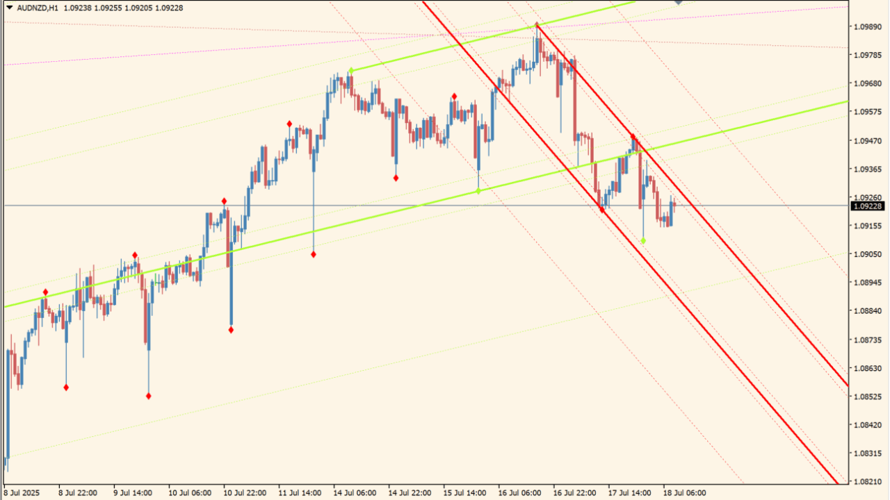 auto-trend-lines-channels-indicator