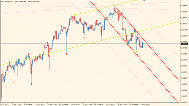 auto-trend-lines-channels-indicator
