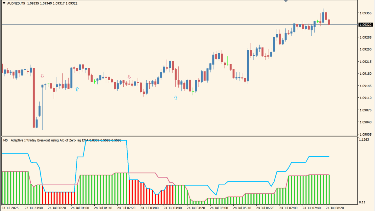 Adaptive intraday breakout 3.1_alerts+mtf