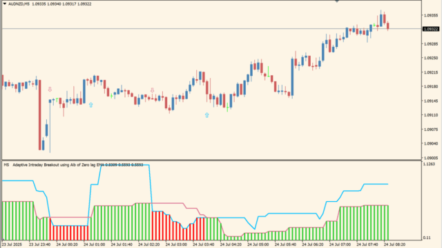 Adaptive intraday breakout 3.1_alerts+mtf