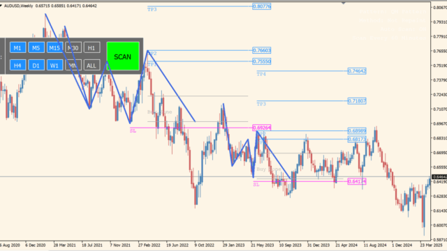 Quasimodo Pattern Indicator