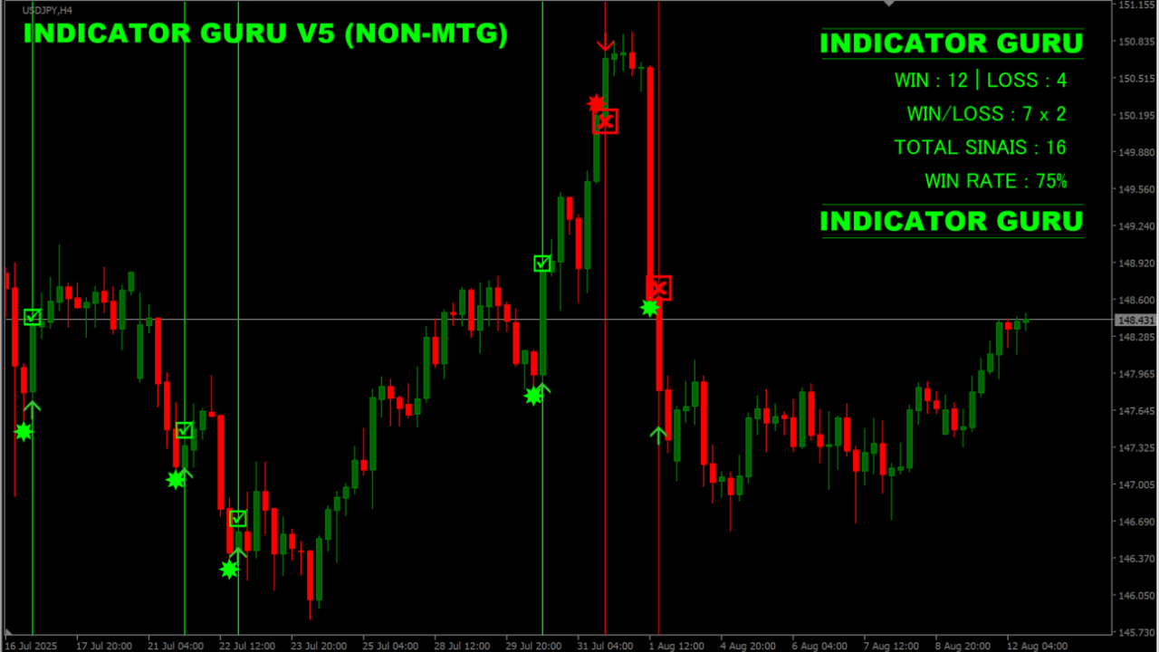 INDICATOR GURU V5