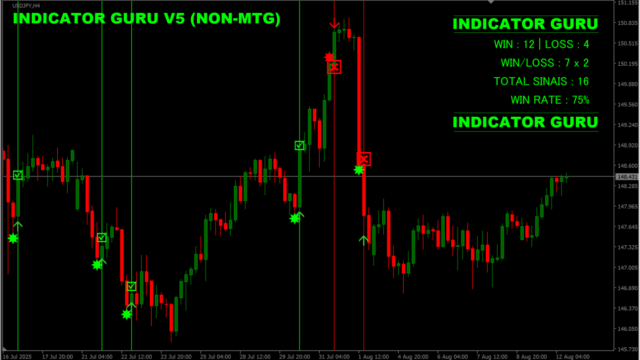 INDICATOR GURU V5