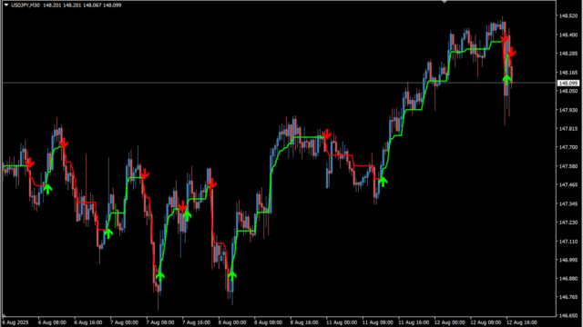be-forex-guru-indicator