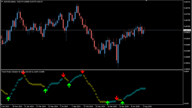 sfi-indicator-entry-and-exit