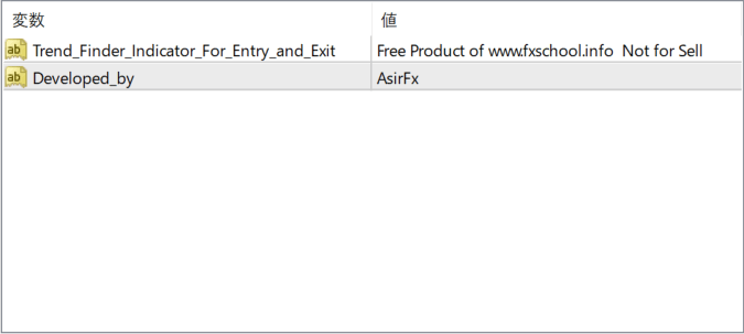 sfi-indicator-entry-and-exit