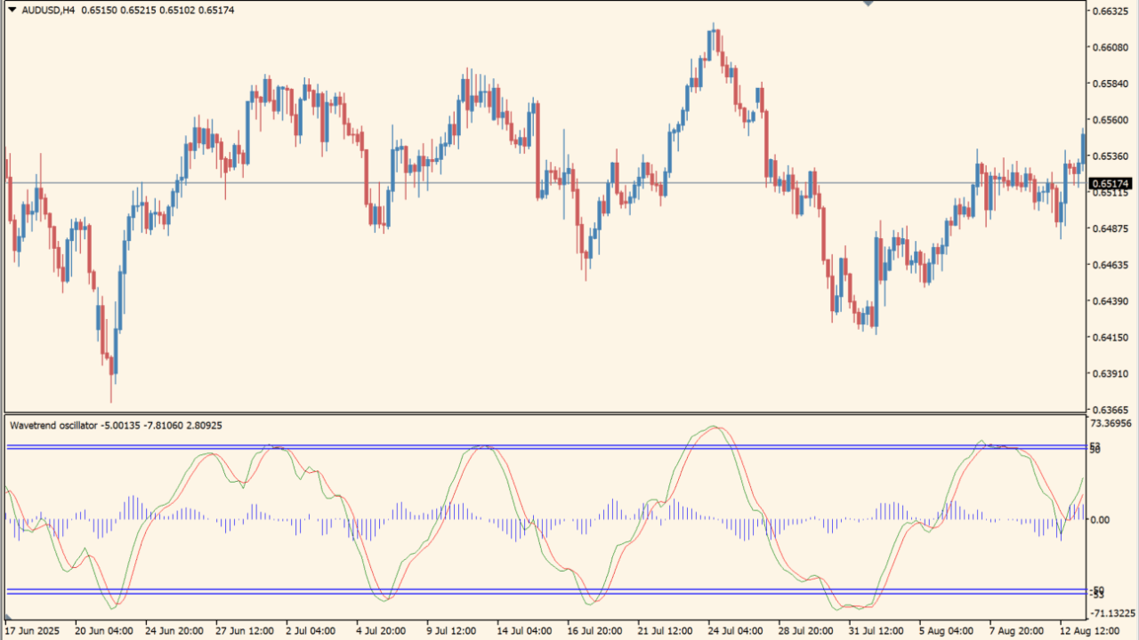 wave-trend-oscillator