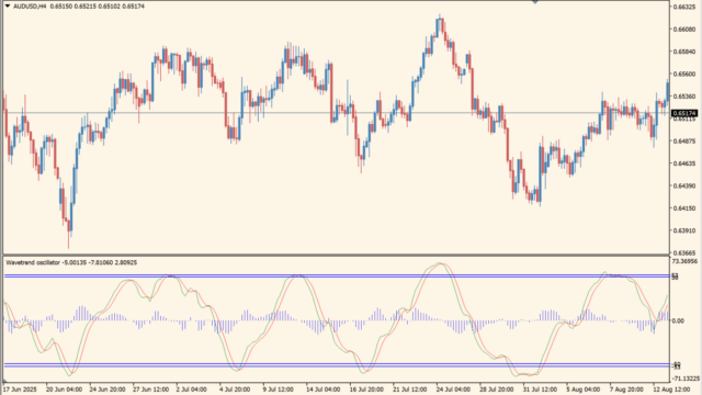wave-trend-oscillator