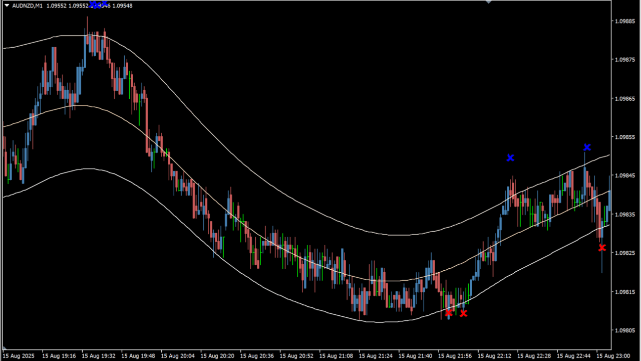 cap-channel-trading-indicator