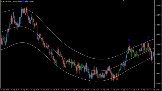 cap-channel-trading-indicator