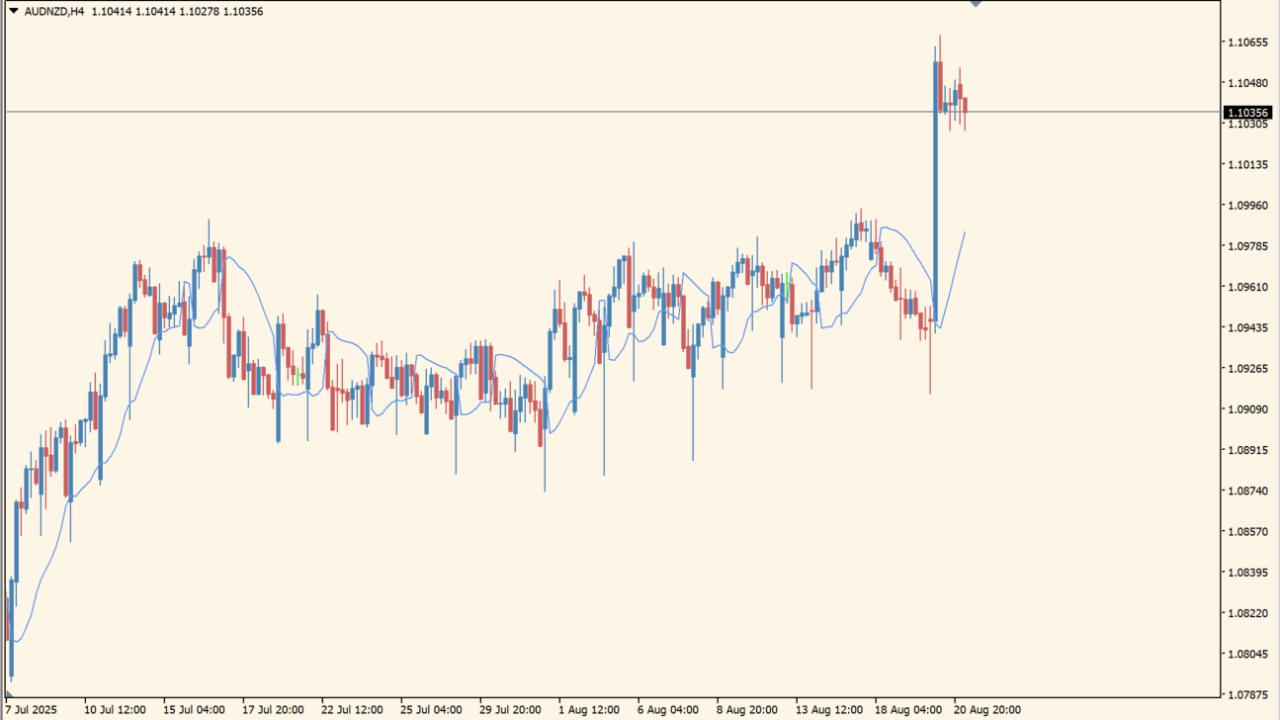 ssl-indicator