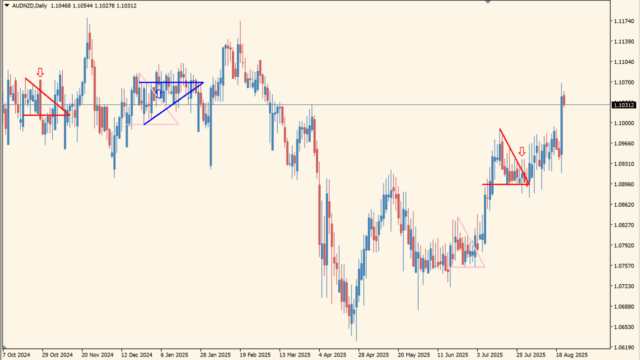 Breakout pattern