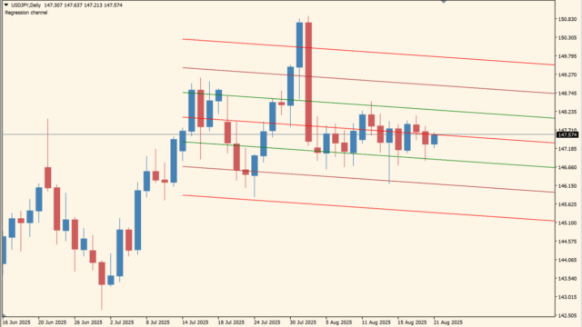 linear regression channel
