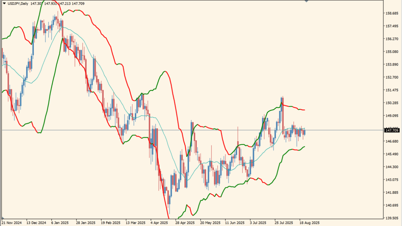 bollinger-bands-bicolor-indicator