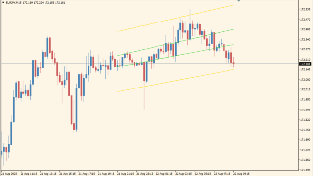 Trend-Channel