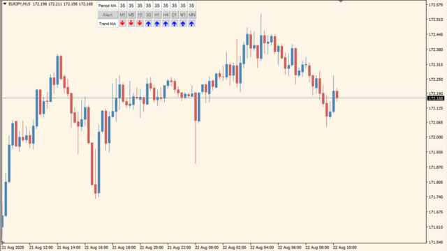 ma-trend-indicator