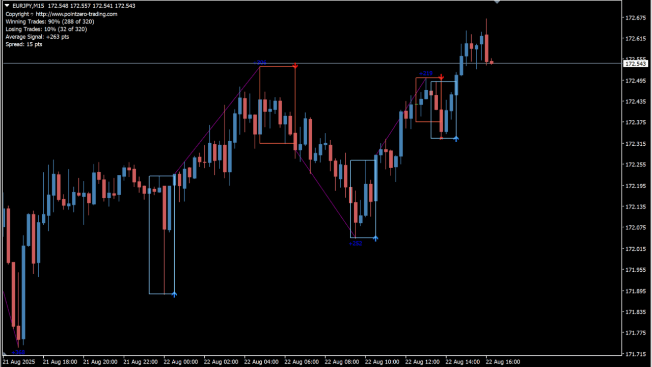 day-trading-indicator