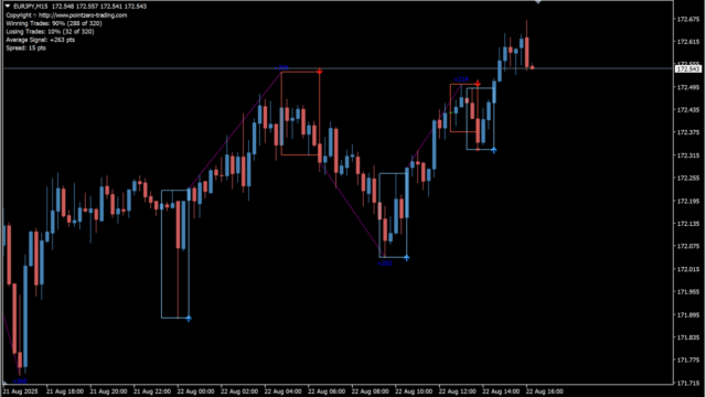 day-trading-indicator