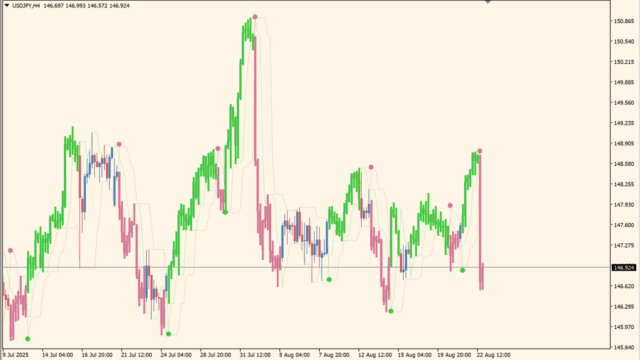 perfect-trend-line-indicator