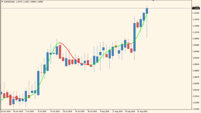 hma-trend-indicator