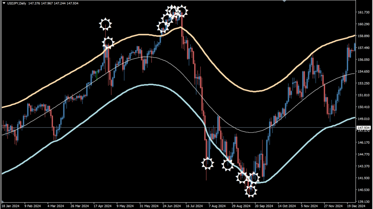 target-bands-indicator