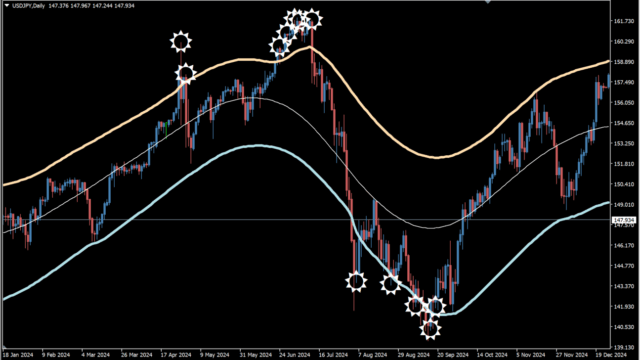 target-bands-indicator