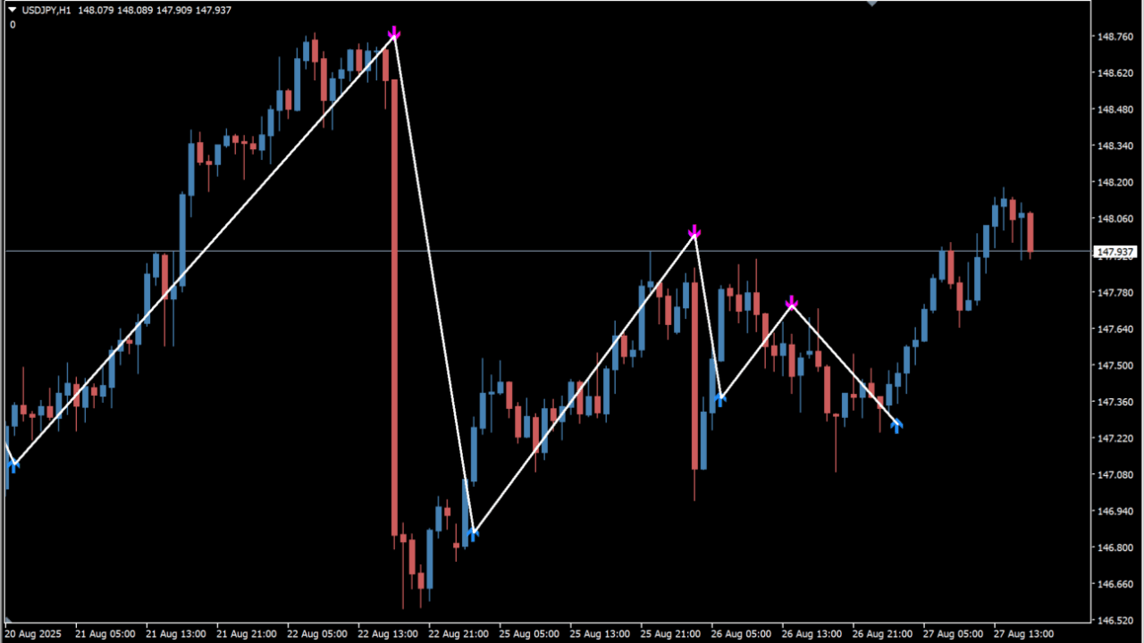 Trendsignal_version_2