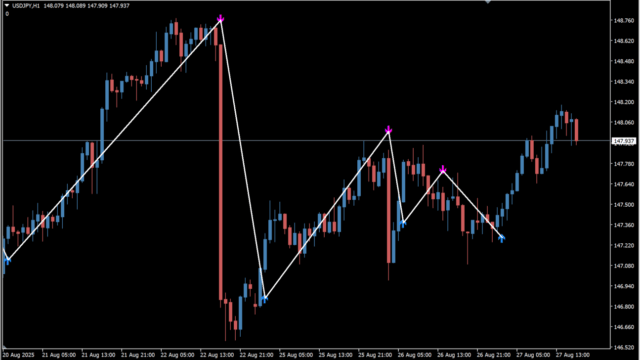 Trendsignal_version_2
