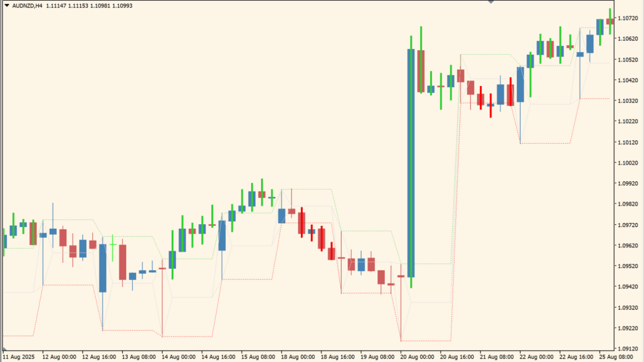intraday-channel-breakout-indicator