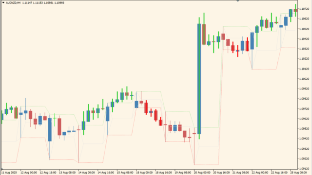 intraday-channel-breakout-indicator