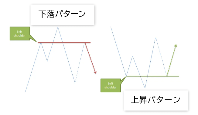 ローソクパターン