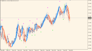 heiken-ashi-ma-t3-new-indicator
