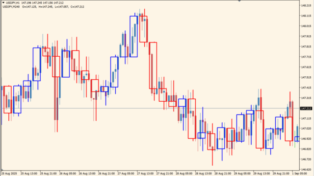 Candle Overlay