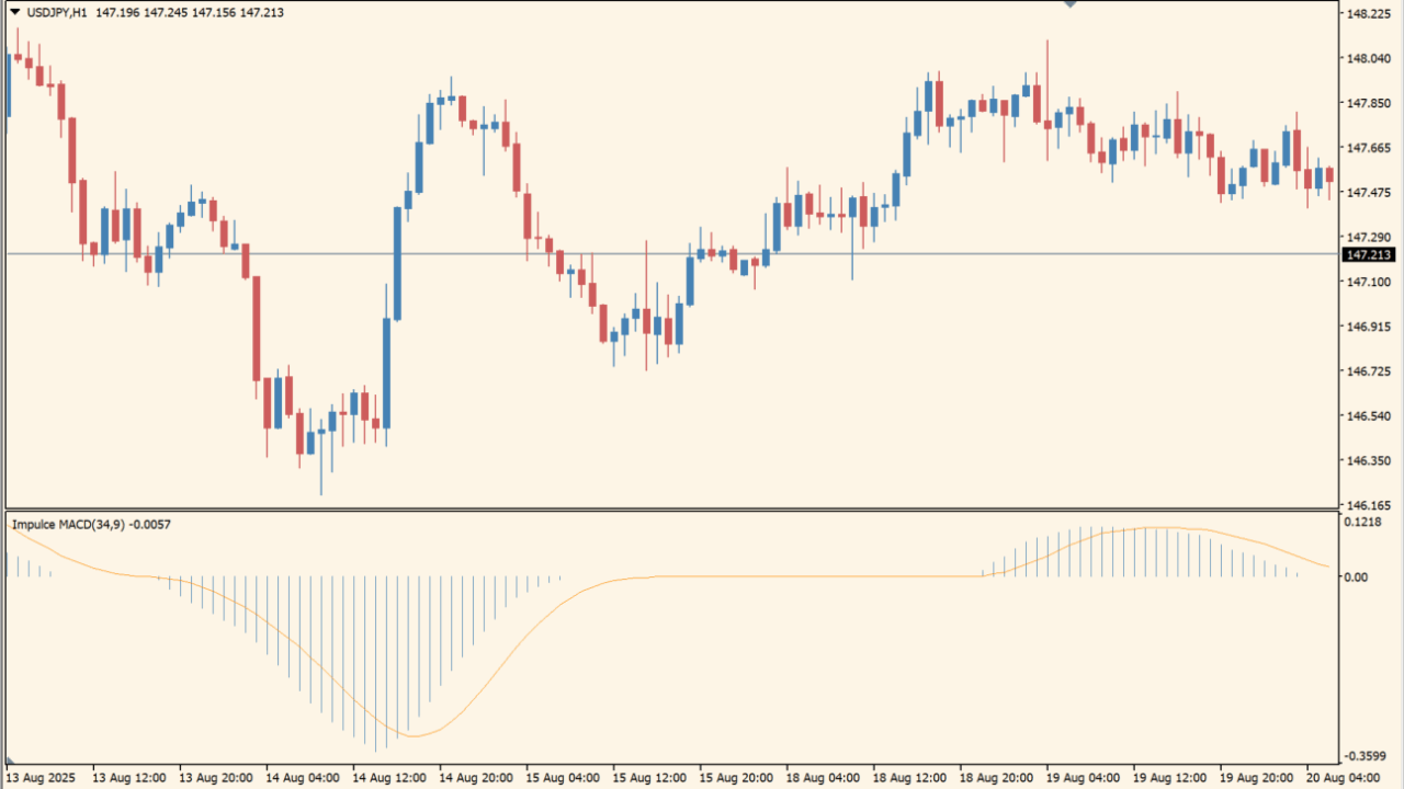impulse-macd