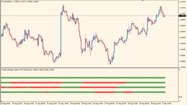 FSS-MTF-MACD-MT4-VER_1
